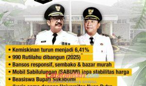 Sukabumi Mubarokah: Kepemimpinan Asep Japar Hadirkan Perubahan