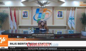 BPS: Stimulus Pemerintah Jaga Daya Beli, Pertumbuhan Konsumsi Triwulan IV Capai 5,11 Persen