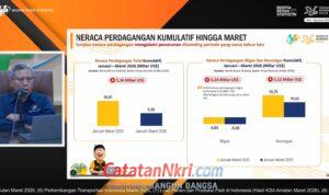 Ekonomi Indonesia Tetap Terjaga, di Tengah Gejolak Global